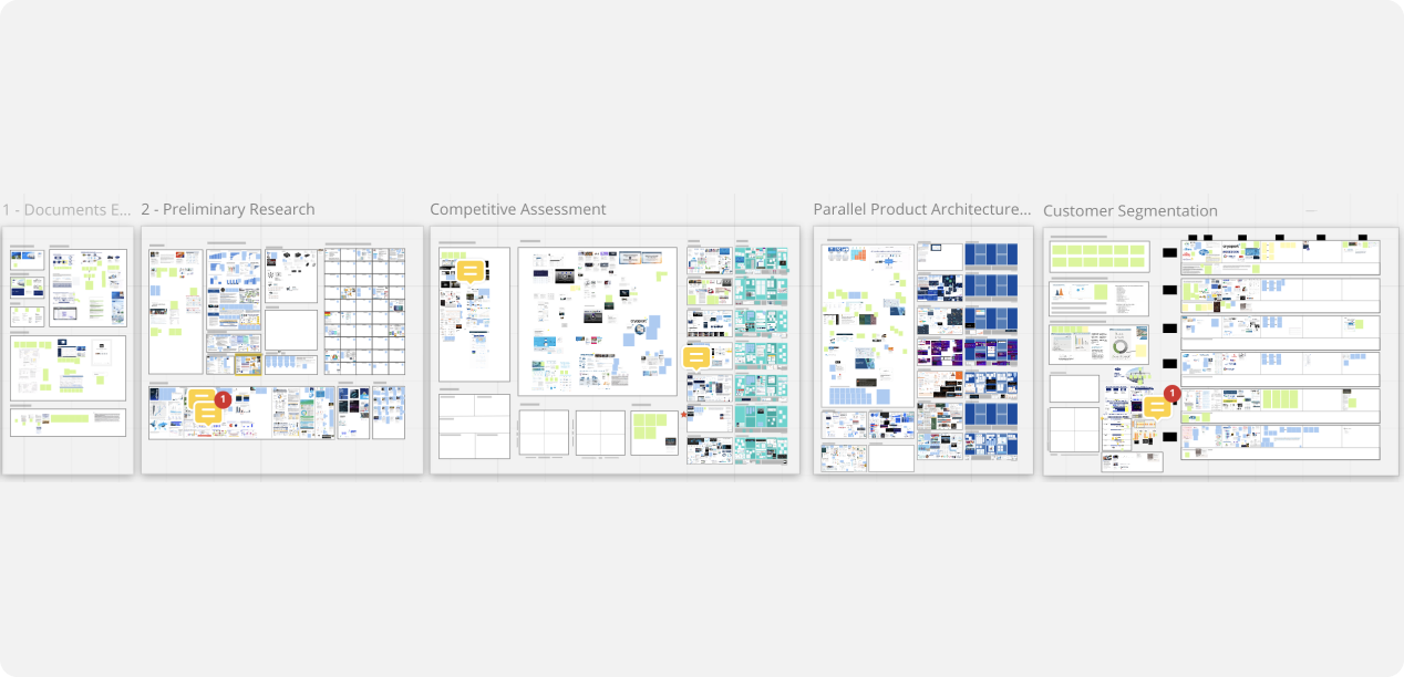 A high level image of a discovery Miro board.