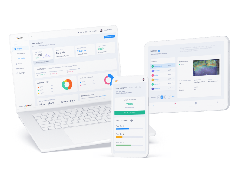 A mockup for the Sight SaaS application with digital dashboards for desktop, tablet, and mobile.